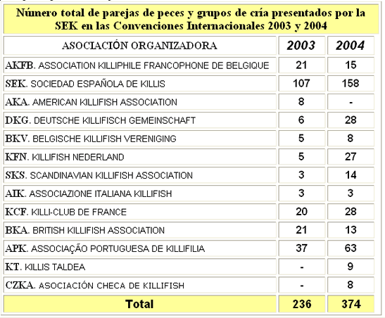 Peces presentados por la SEK en convenciones internacionales